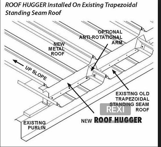 Standing Seam Metal Roof System