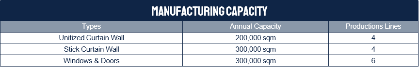 manufacturing capacity