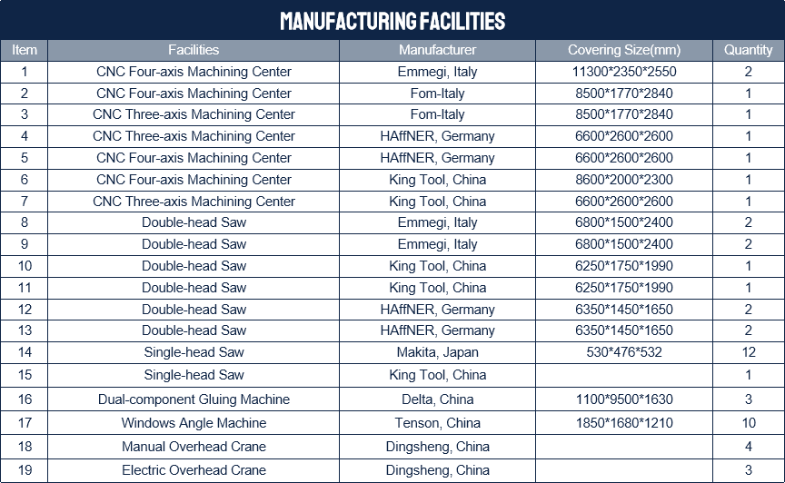 manufacturing facility
